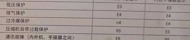 云南空调电话在哪里找